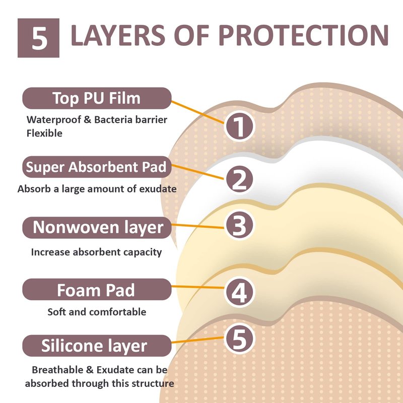 POLYNEW Sacrum Silicone Foam Sacral Pad with Adhesive Border 7.2"x7.2", 6 Individual Package for Large Wound Care, Bedsore, Pressure Sore