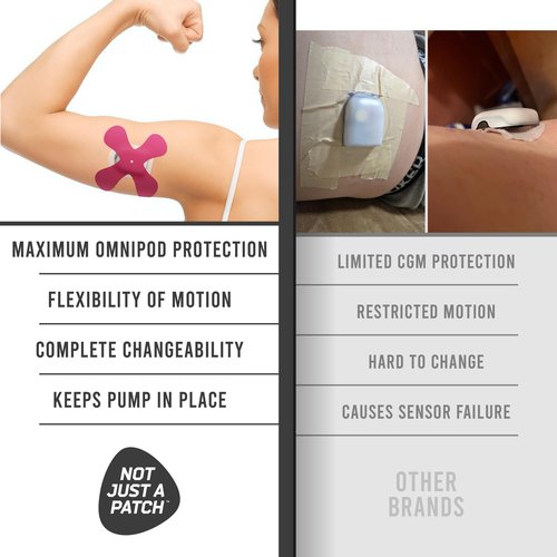 Not Just A Patch Omnipod 5 Adhesive Patches (20 Pack) - Durable for Active Lifestyle for 10-14 Days - Omnipod Covers in Mixed Colors