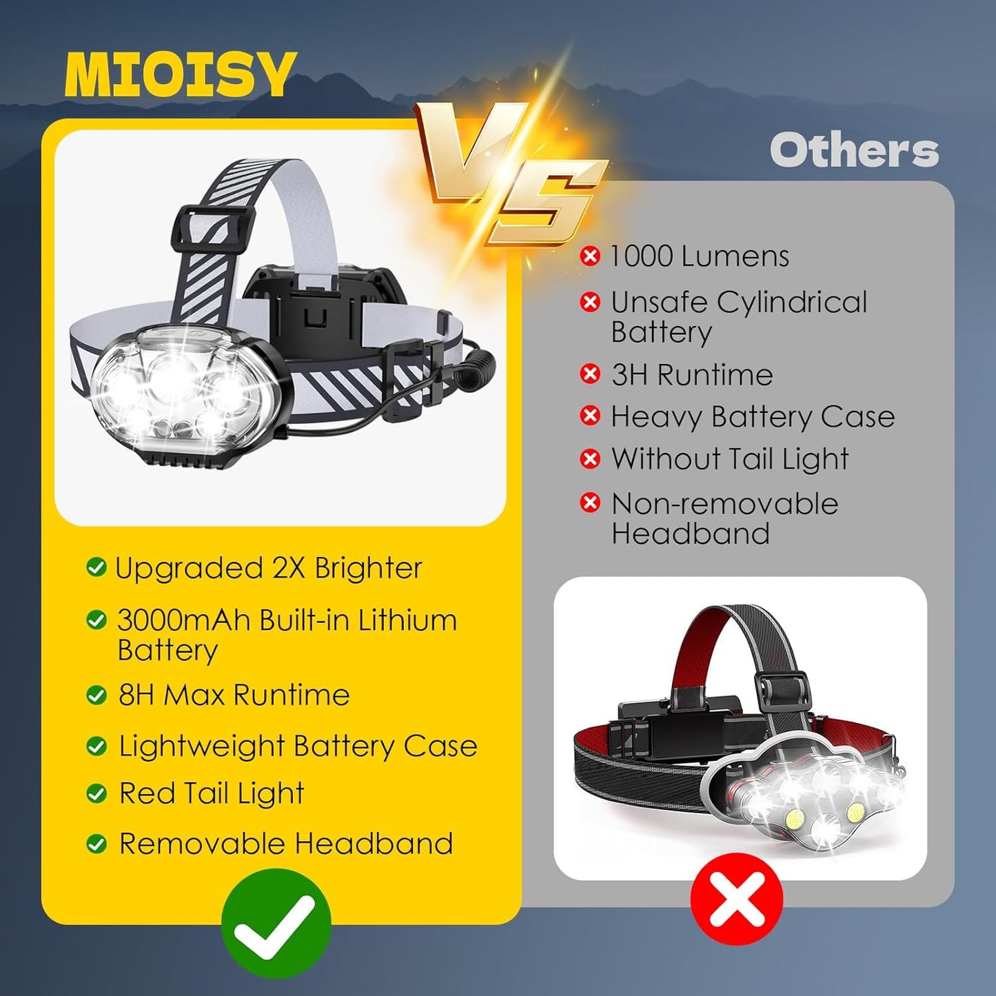 MIOISY Rechargeable Headlamp - Ultra-Bright 5 LED Headlight with Red & White Light | IPX4 Waterproof, 8 Modes for Outdoor Activities