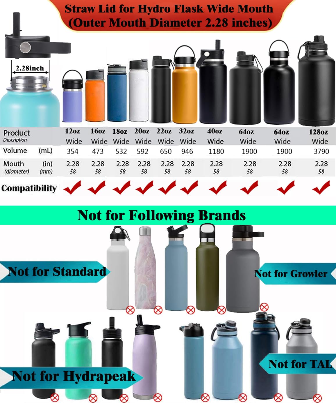 Straw lid for Wide Mouth Water Bottle 12oz 32oz 40oz 64oz 128oz, Compatible With Hydroflask Bottle, Replacement Cap Straw Cap With Big Nozzle, Lid with Straws and Brush with Flexible Handle