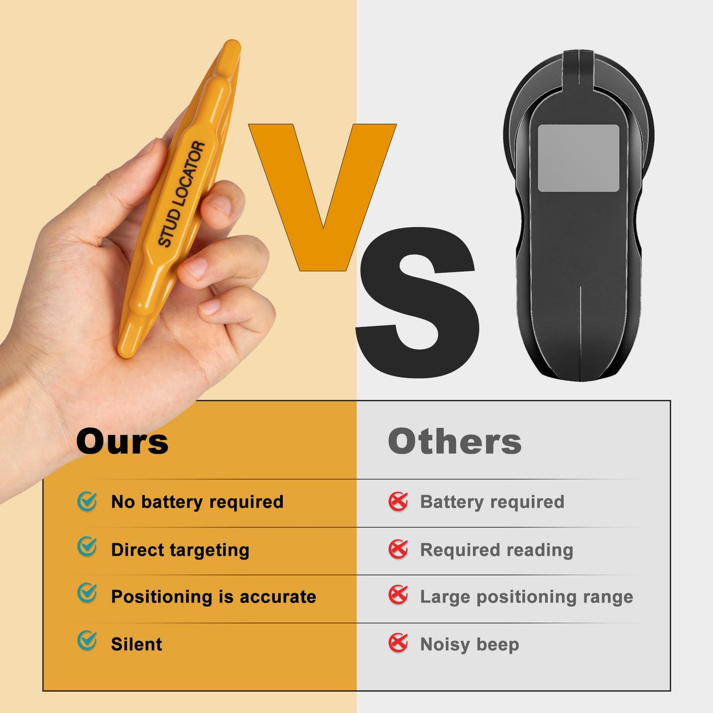 Stud Finder, Magnetic Stud Finder Easy to Use, No Batteries Required, Rapid to Locate Screws, Nails, Metal Studs Through Drywall and Wood - Powerful Magnet Stud Finder