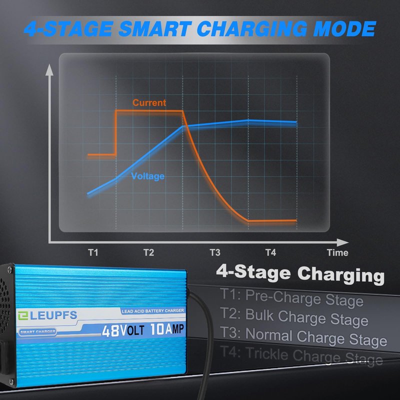 10 Amp 48 Volt Golf Cart Battery Charger, Compatible with Club Car DS & Precedent Golf Carts, 3-Year Warrnaty, 3-Pin Round Plug, 6-12H Full Charge with Upgrade Trickle Charge, Protected Battery