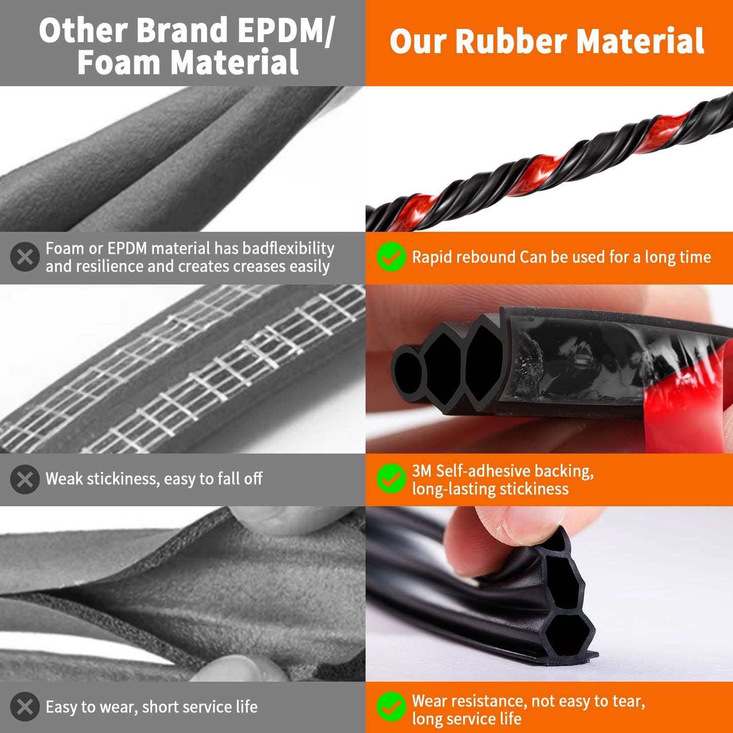 SILIENTWERK 40 Feet Self-Adhesive Rubber Weather Stripping Fits Big Gaps, Extra Thick Rubber Door Weather Stripping Door Seal Strip for Door Frame Door Insulation Strip Waterproof(Black)