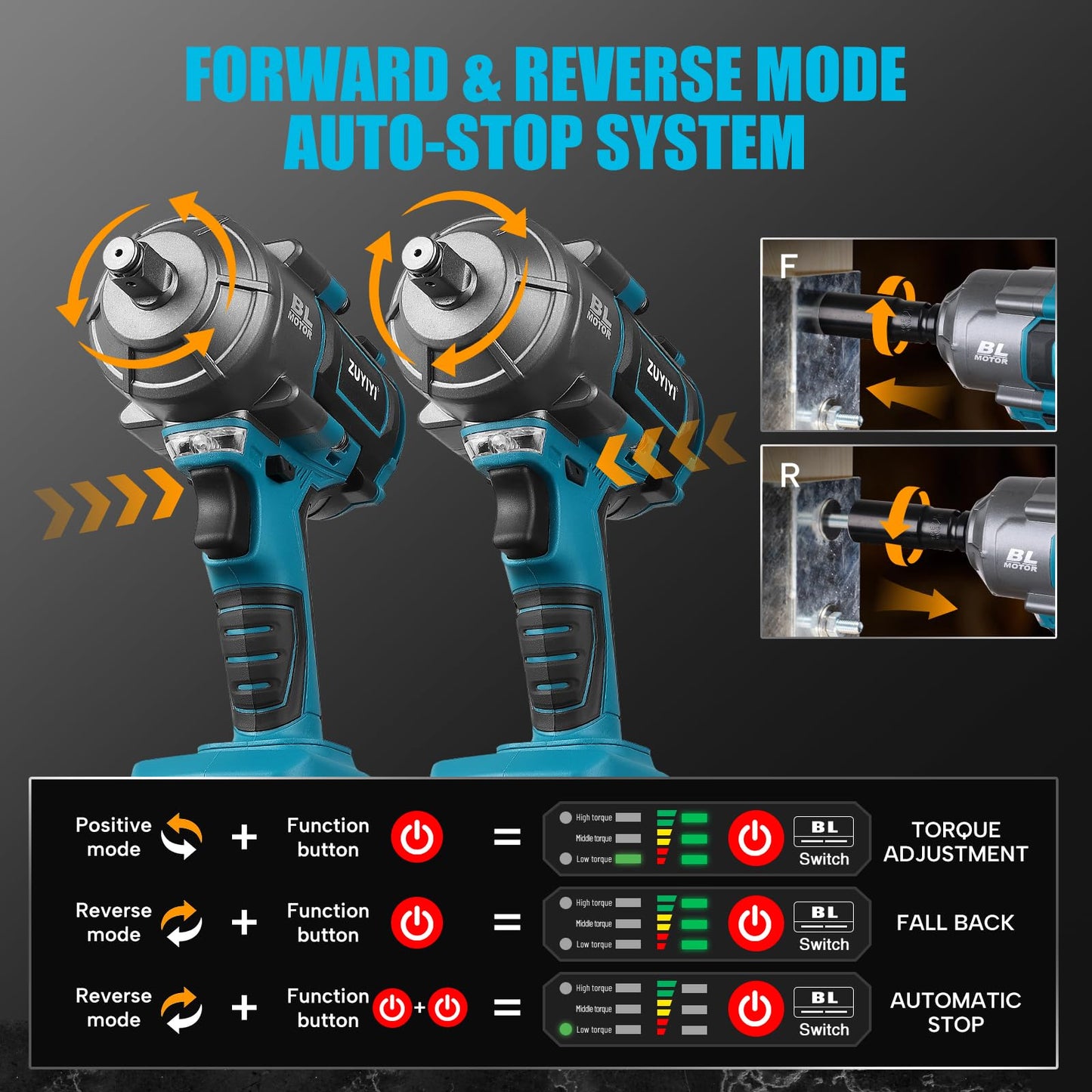 ZUYIYI 1/2" Cordless Impact Wrench for Makita 18V Battery(NOT Included), 1000N.m(738FT-lbs) High Torque Power Impact Gun, Electric Brushless Impact Driver for Car Tire Truck RV Mower
