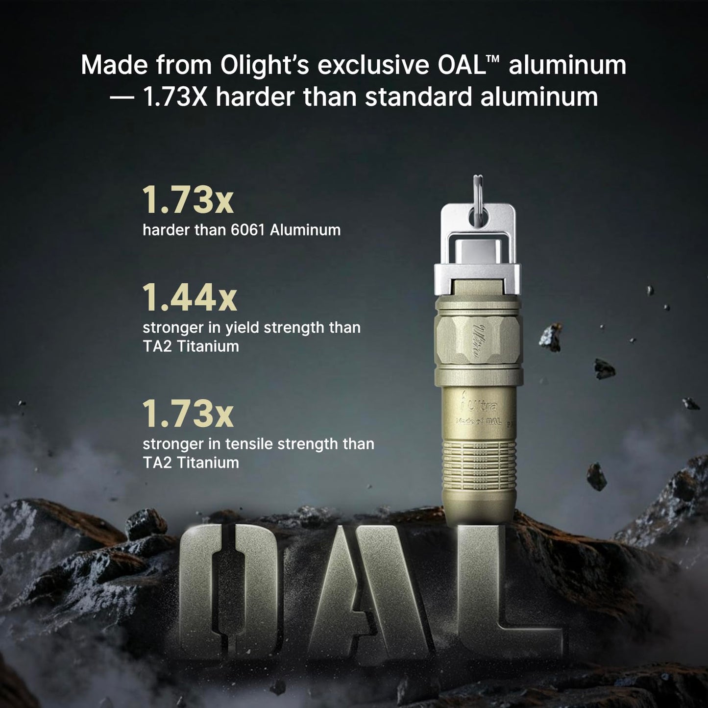 OLIGHT iUltra Rechargeable EDC Flashlight, 80 Lumens Mini LED Keychain Light, Easy take with Pocket or Attach to Keyring, Bag, for Everyday Carry and Emergencies (Olive-Green)