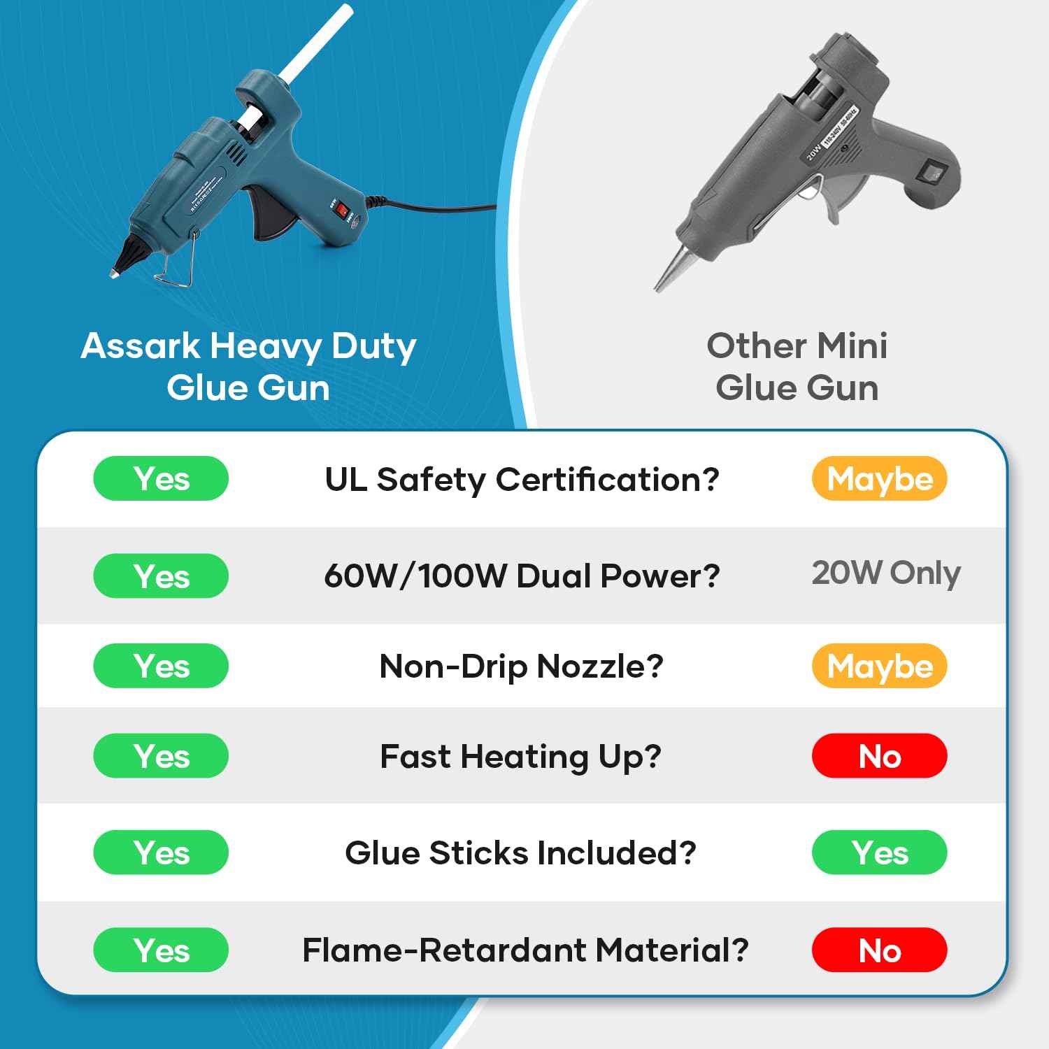 100W Fireproof Hot Glue Gun, Full Size Heavy Duty | Dual Power100W/60W with 15pcs Large Glue Sticks 7/16", Fast Preheating Kit for Crafts, Arts, DIY & Quick Home Repairs