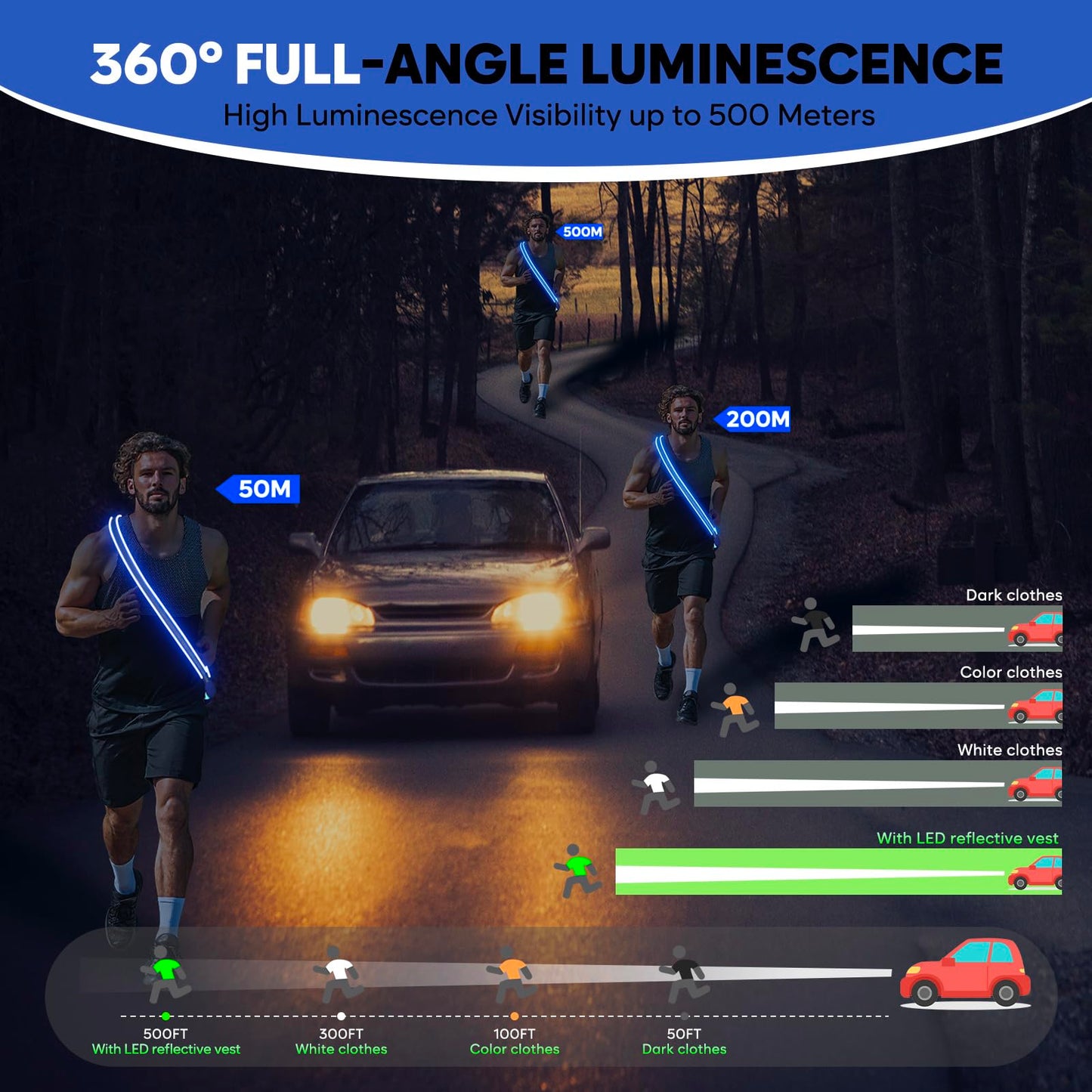 LED Reflective Running Sash for Men & Women – Rechargeable Flashing Safety Light for Night Jogging, Cycling, Hiking, Walking – High Visibility Reflective Gear (Blue)