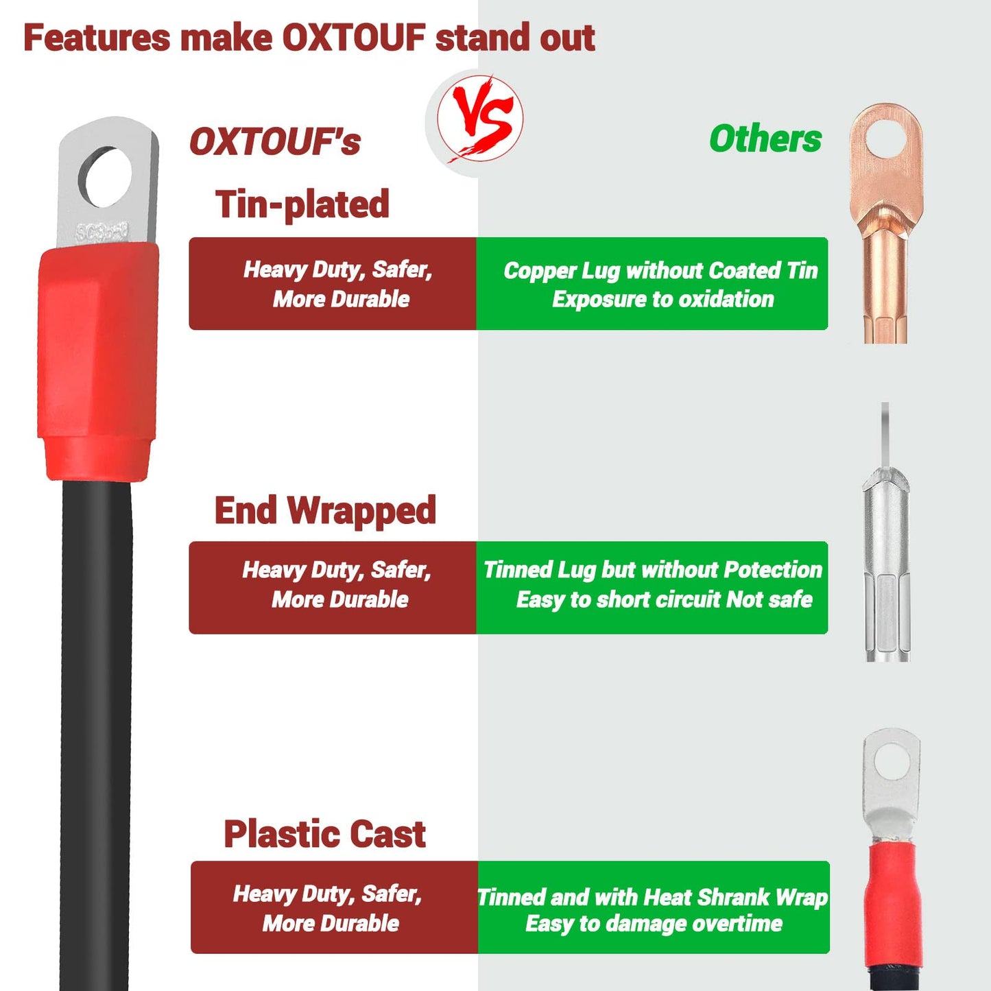 OXTOUF TXT Golf Cart Battery Cable Set for EZGo 36V/48V Golf Buggies, 4 AMG Heavy Duty Flexible Battery Cables with Cast Plastic Wrapped Lugs, Durable and Easy to Bend, 5 Pcs