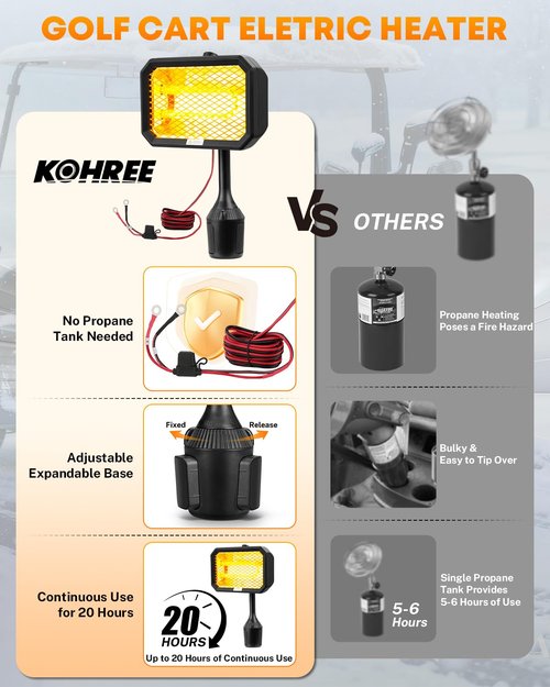 Kohree Golf Cart Heater Electric 36V with Infinite Temperature Adjustment, Wind-Resistant Carbon Fiber Heating Golf Cart Warmer Battery Operated for EZGO/TXT/Yamaha