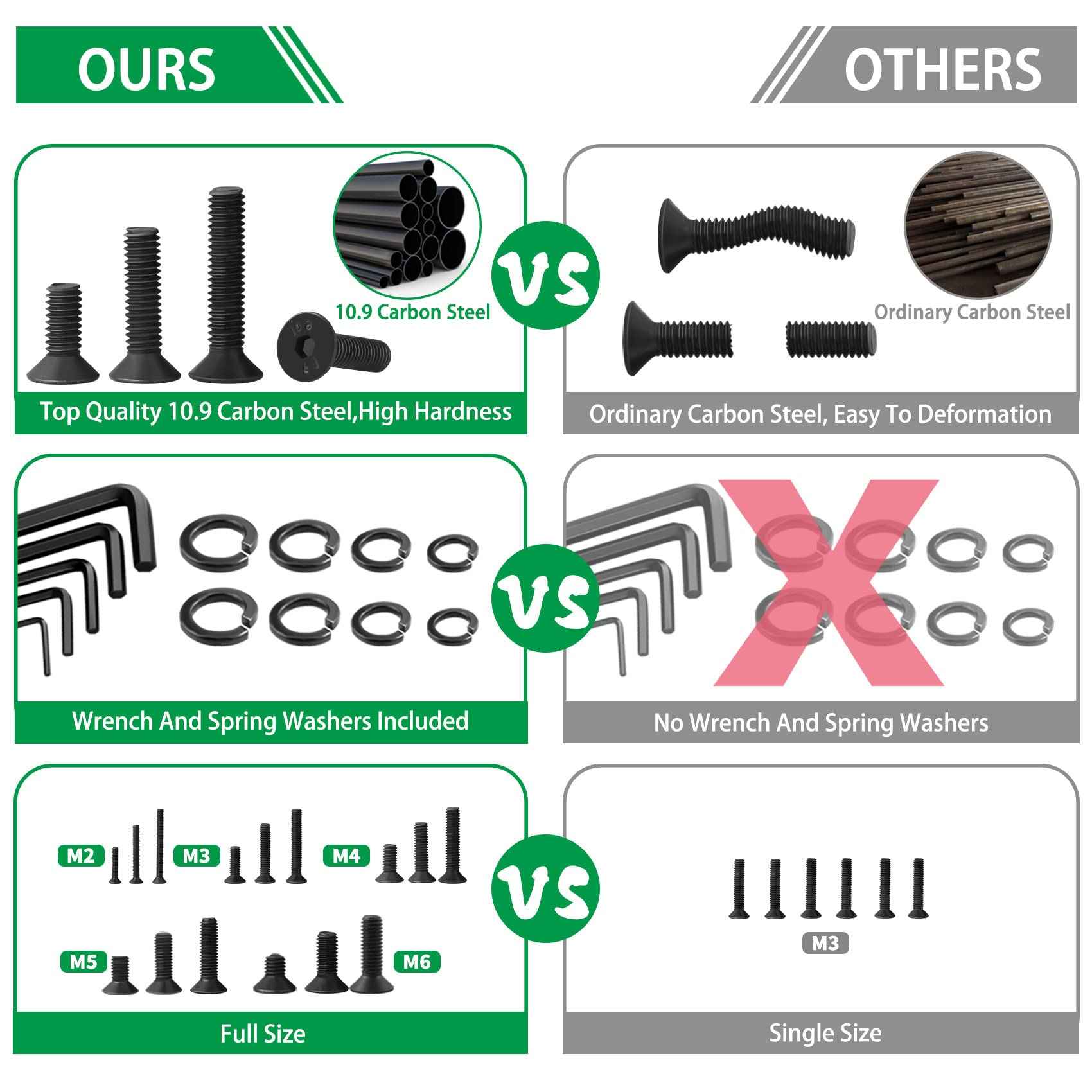 Metric Screws Suitable for 3D Printer DIY, 1500PCS M2 M3 M4 M5 M6 Screw and Nut Assortment Hex Socket Flat Head Cap 10.9 Grade Alloy Steel, Black Zinc Plated Metric Bolts and Nuts Assortment Kit