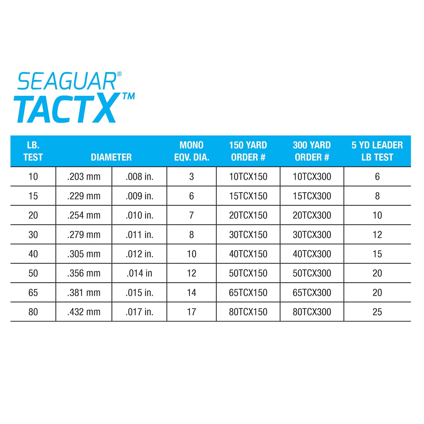 Seaguar 101 TACTX Braided Camo Fishing Line & Fluoro Kit, with Free 5lb Leader - 50lbs, 150yds Break Strength/Length - 50TCX150
