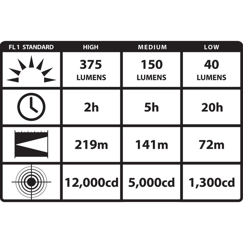 Streamlight 74410 Strion DS 375-Lumen Tactical Flashlight Without Charger, Black