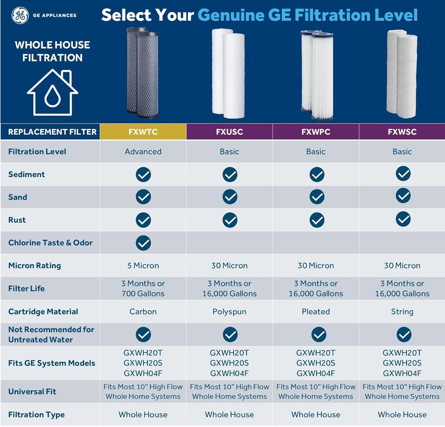 Whole House Water Filtration System - Reduces Sediment & Rust, Installation Kit Included, GXWH20T