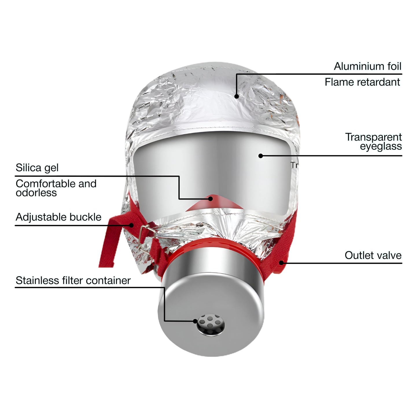 W WILKEN Fire Escape Mask & Hood | 30-Min Respirator for Smoke & Carbon Monoxide | Single-Use Emergency Protection (4)