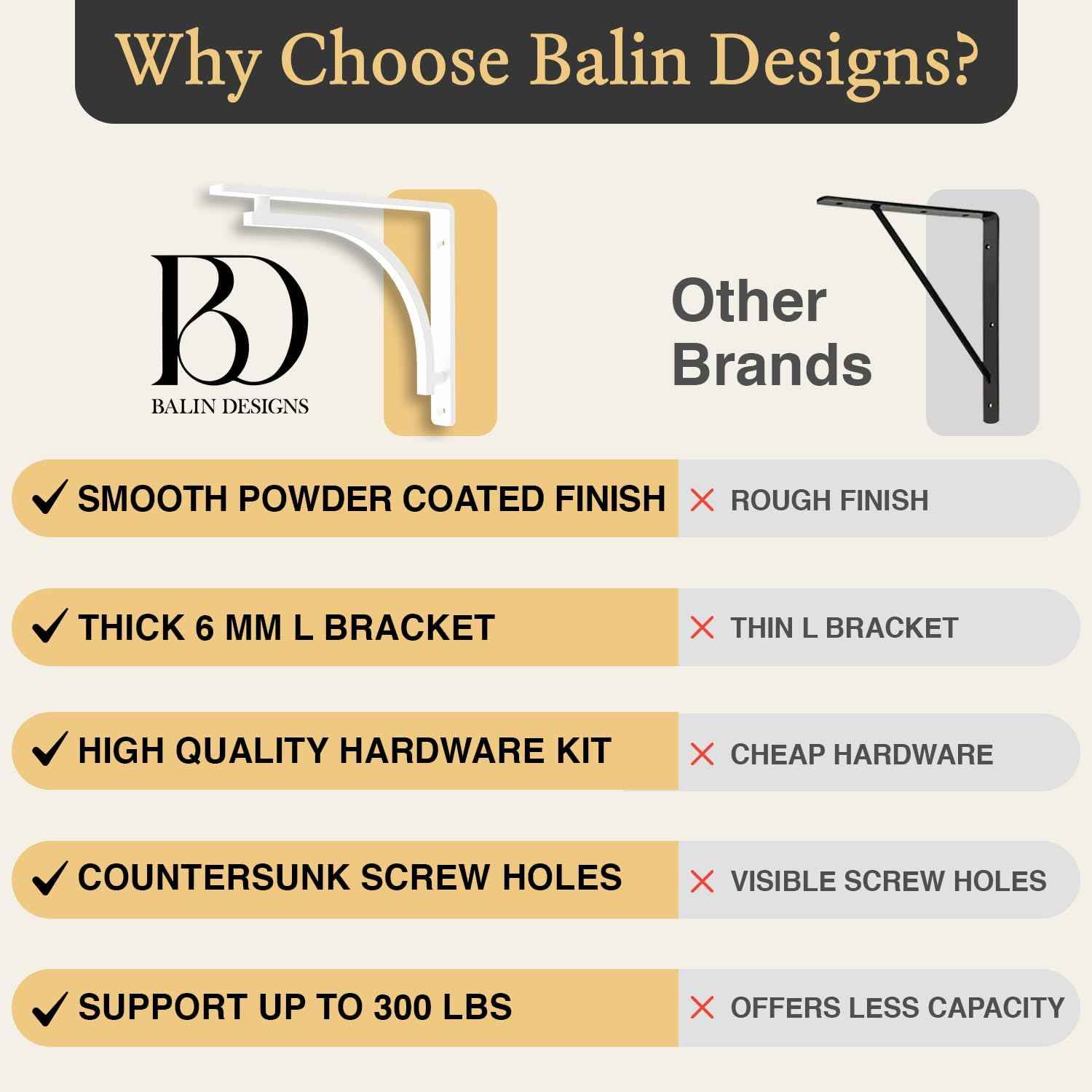 Heavy Duty 8-Inch Black Shelf Brackets - Wall Mounted L Bracket Set of 4 with Hardware