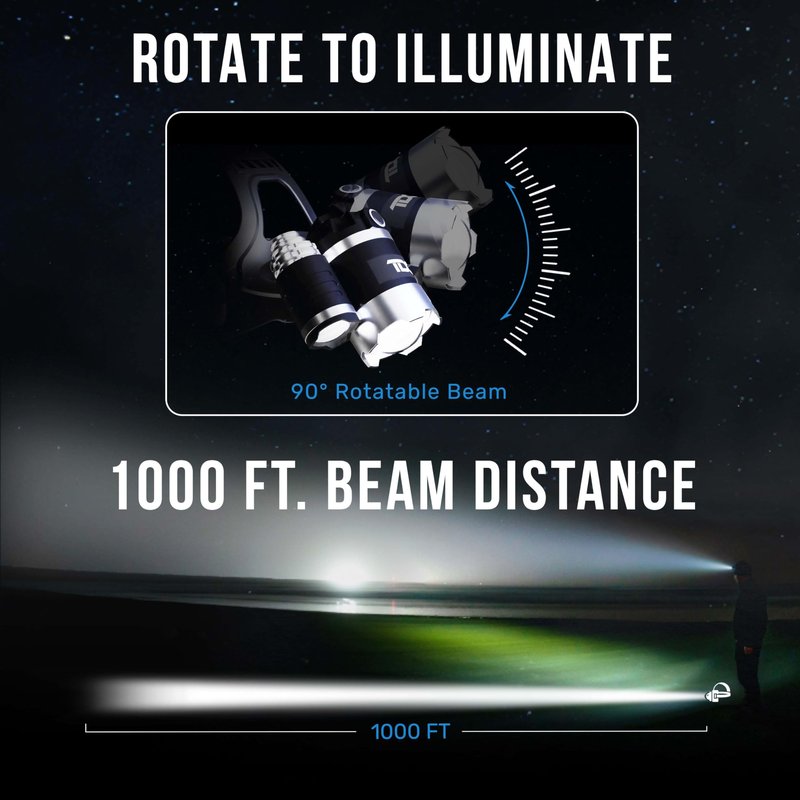 TDC Headlamp Rechargeable USB-C, 1080 Lumen, Super Bright Head Lamps Led Rechargeable, Camo Head Flashlight for Adults, Waterproof Head Lights for Forehead