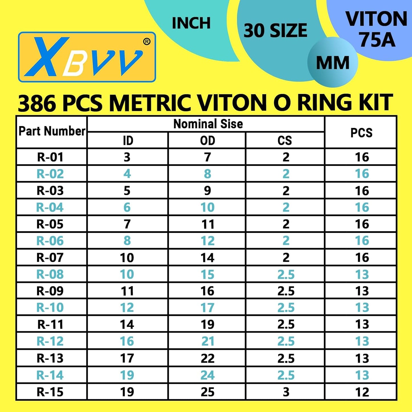 Viton O-Ring Assortment Kit by [Brand Name] - 386 PCS in 30 Sizes for Automotive & Plumbing Repairs | 75A Durometer