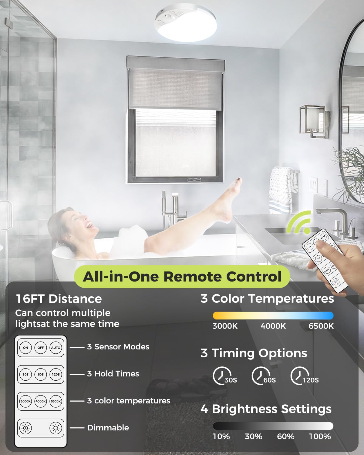 Rechargeable Motion Sensor Ceiling Light with Remote, 3000K/4000K/6500K, Magnetic Wireless Ceiling Light Battery Powered, Dimmable, Timer, Motion Activated, for Closet Shower Hallway Pantry, 1Pack