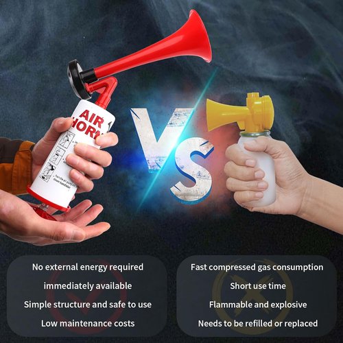 FARBIN Marine Air Horn - Loud Handheld Signal for Boating, Sports, Camping | 2-Pack Personal Safety Alarm