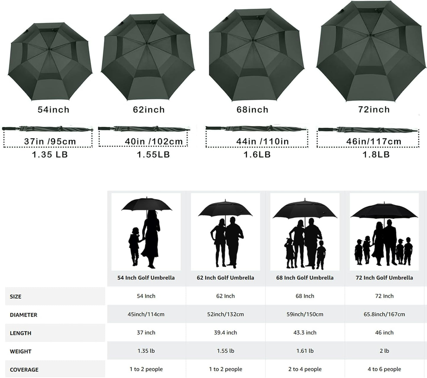 MRTLLOA Golf Umbrella - Extra Large 54/62/68/72 Inch | Automatic Open, Windproof & Waterproof Double Canopy