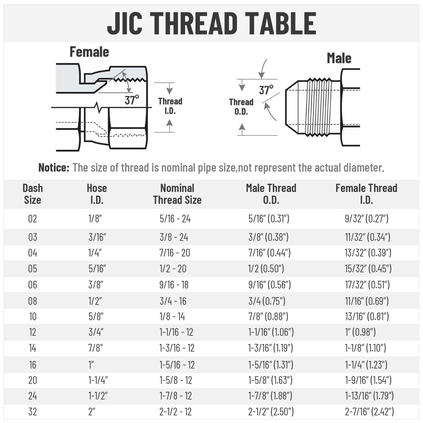 Racewill 10 Pack Hydraulic Hose Adapter Fittings: 3/8" JIC 37° Male x 3/8" NPT Male Thread, Straight Tube Connectors with Protection Cover