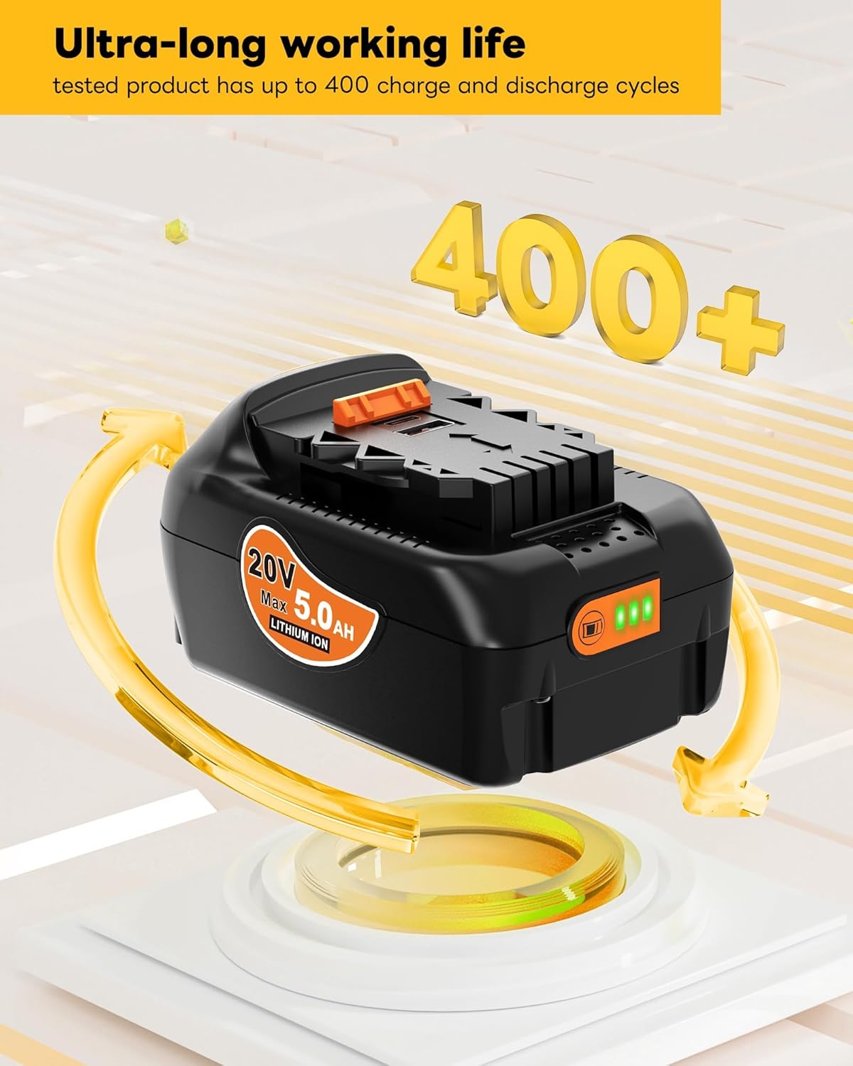 Dewalt 20V MAX 5.0Ah Lithium Ion Battery Replacement - 2-Pack with USB & USB-C Ports