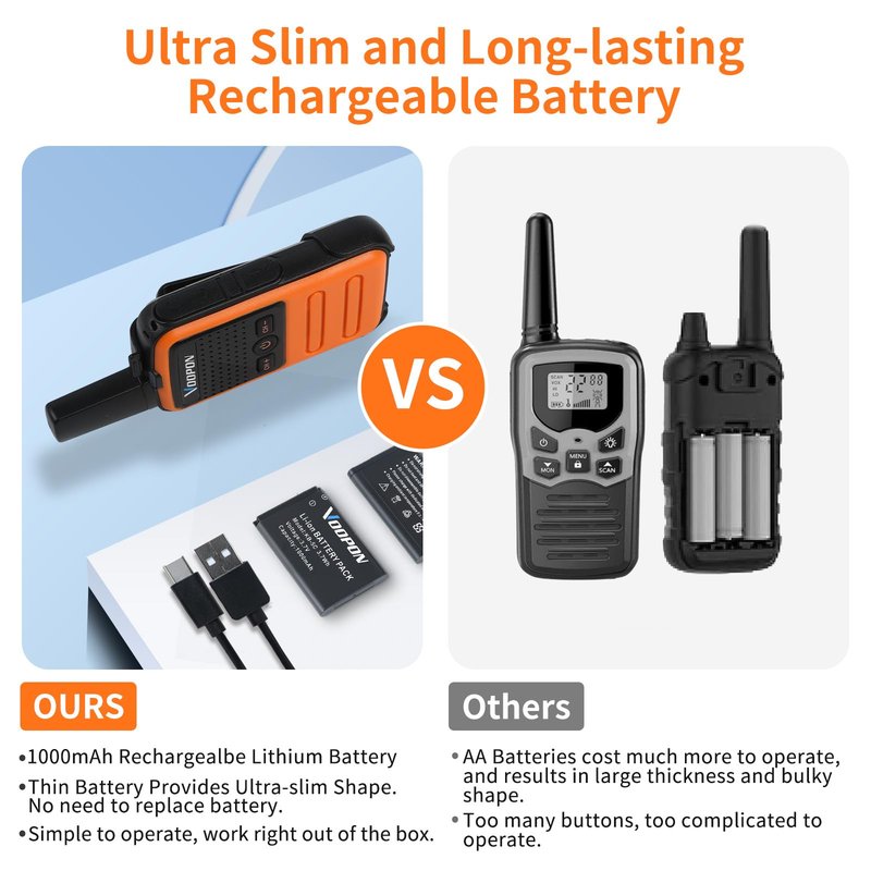Voopon Rechargeable Mini Walkie Talkies C56TB for Adults Two Way Radios Long Range Compact Transceiver with USB C Charger for Family Hiking Camping Cruising Skiing Shop (2-Pack)