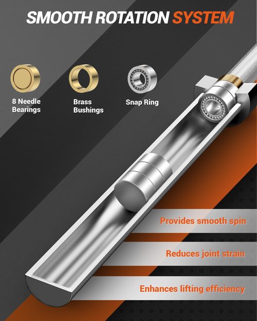 7FT Olympic Barbell 45 Lbs – 190,000 PSI Tensile Strength, 1,500 LB Capacity, 28Mm Shaft, 2” Sleeves – Weight Bar for Deadlift, Bench Press, Strength Training Bars, Home Gym Fitness Equipment