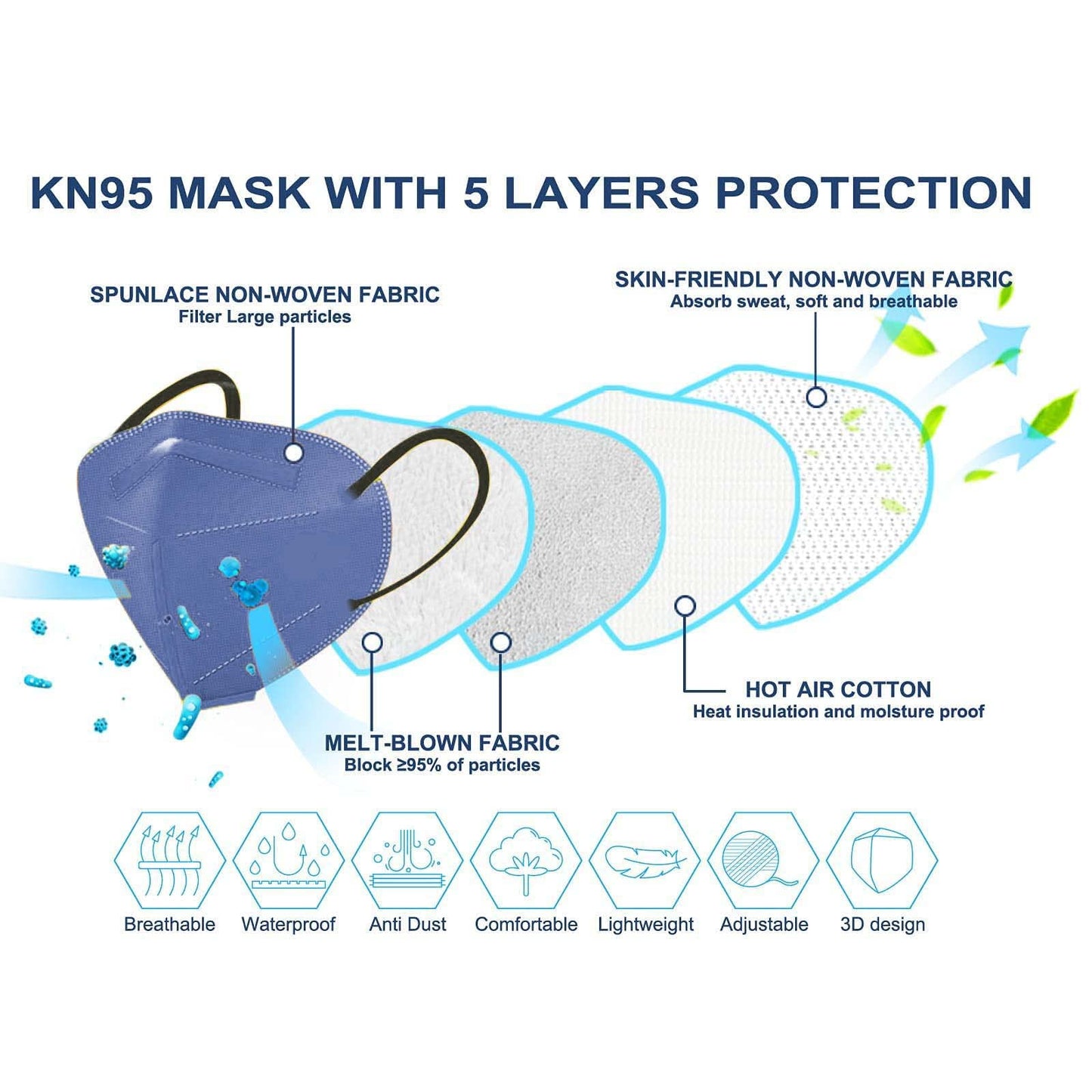 HALIDODO 50 Packs KN95 Face Mask (50PCS-MTC I Color)