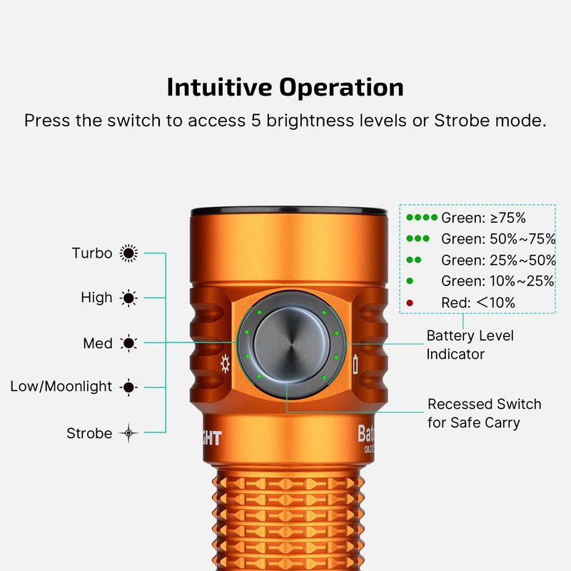 OLIGHT BatonTurbo EDC Flashlight Rechargeable with Magnetic Charging Cable, 1000 Lumens Powerful LED Light 510 Meters Long Throw, 5 Modes, IPX8 Waterproof Light for Camping, Hiking (Orange)