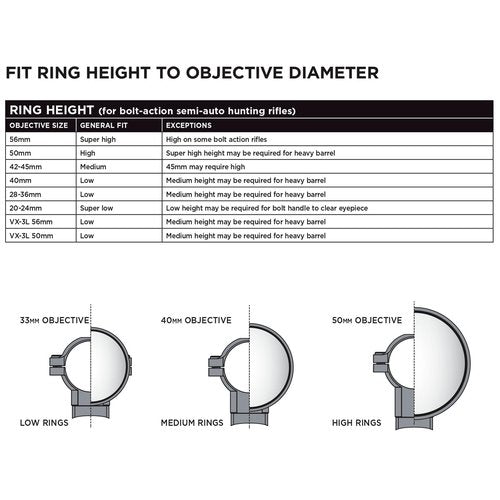 Leupold Dual Dovetail Scope Rings, Matte, 1" Super High (49919)