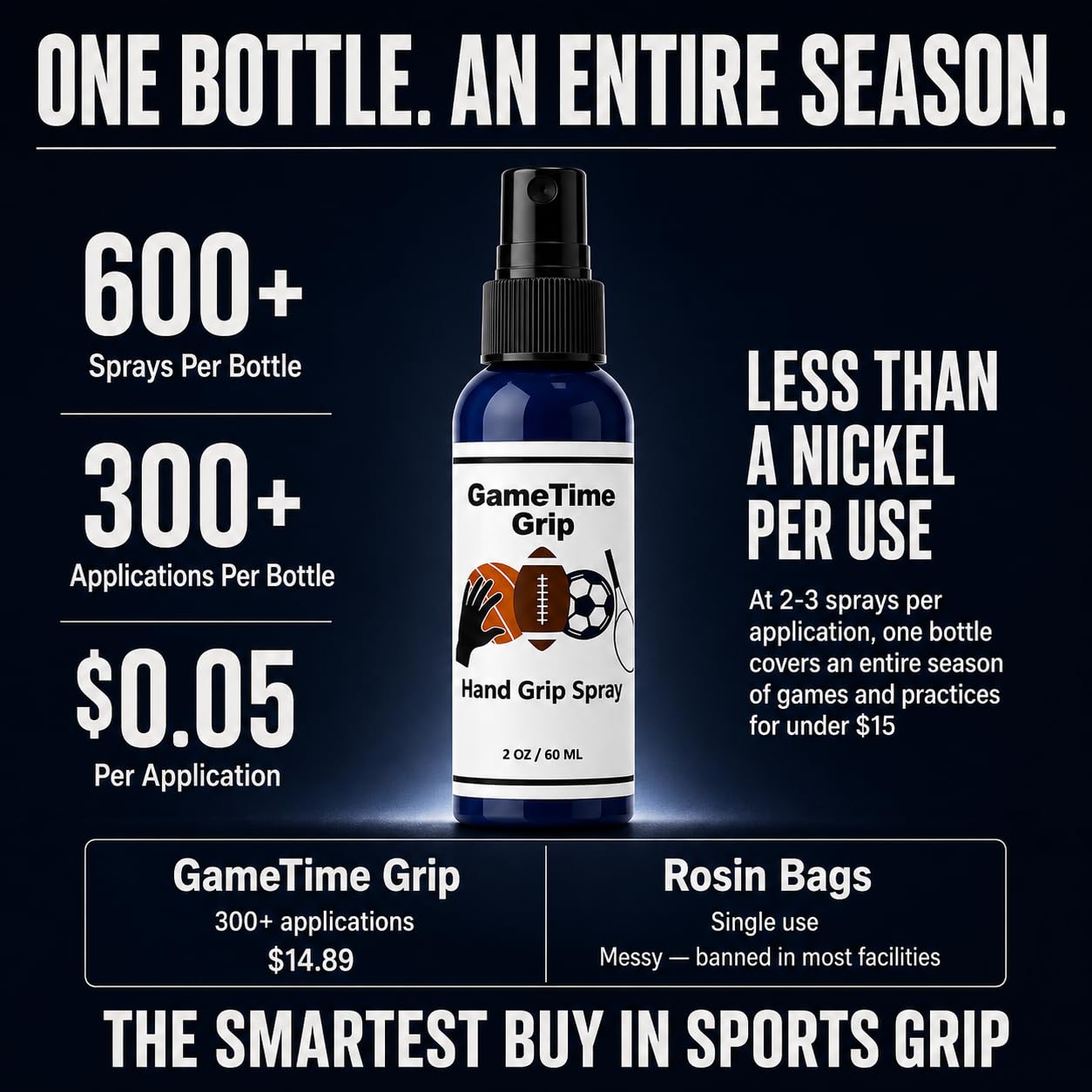 Sports Athlete Hand Grip Spray - Improved Performance, Maximize Control, and Enhance Grip - for Athletes: Pickleball, Football, Tennis, Basketball, Baseball, Golf, Pole Dancing - Natural Rosin-Based Solution