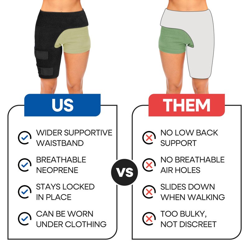 ARMSTRONG AMERICA Hip Brace For Women & Men - Groin Strain Compression Wrap for Hamstring, Hip Flexor, Sciatcica Pain Relief - Hamstring & Hip Support Thigh Compression Sleeve - SMALL/RIGHT LEG