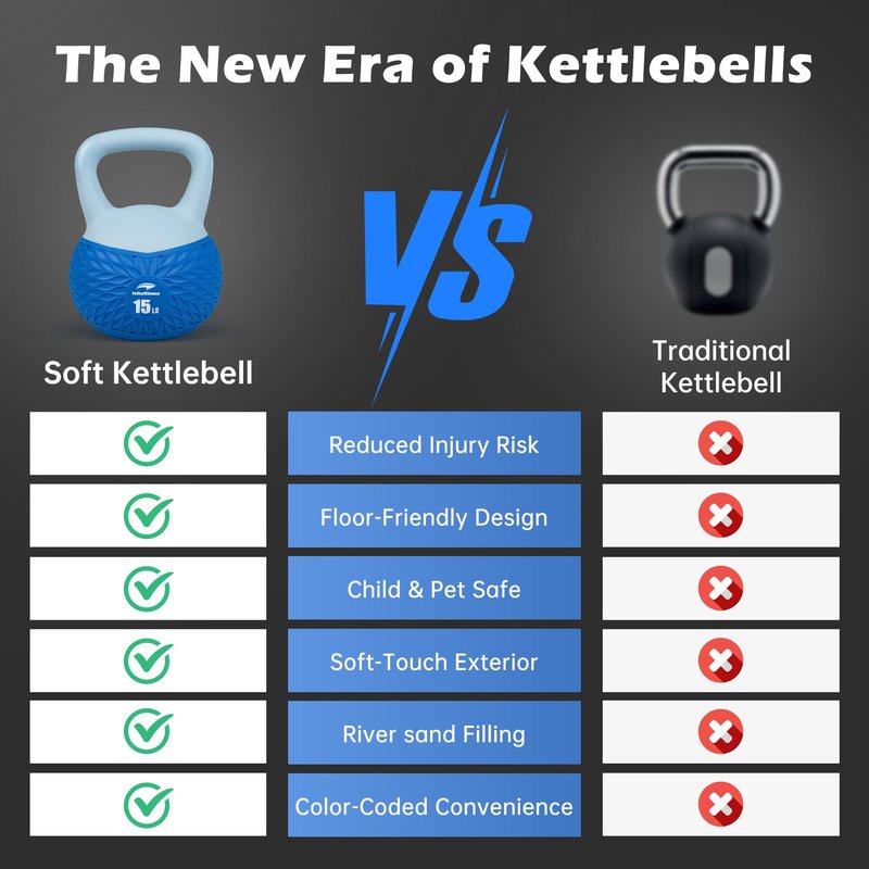 Leikefitness Soft Kettlebells,Anti-Slip Grip Weight for Women and Men,Cushioned Impact-Safe Strength Training Kettlebell,Home workout (Blue-15lb)