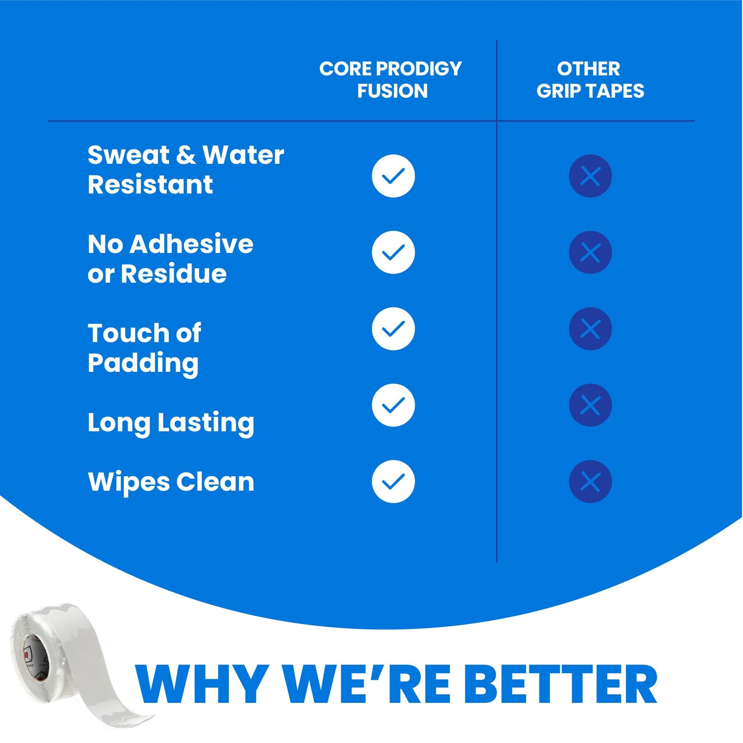 Core Prodigy Fusion Grip Tape - Silicone Rubber Wrap for Pull Up Bars, Barbells, Dumbbells, Sports and Gym Equipment, Weights and Tool Handles (10 Foot, Blue)