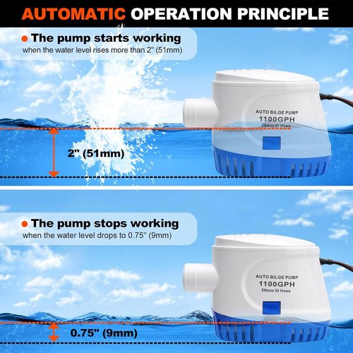 **1100 GPH Automatic Boat Bilge Pump - 12V Plumbing Kit with Hose & Fittings for Fishing & Yachts**