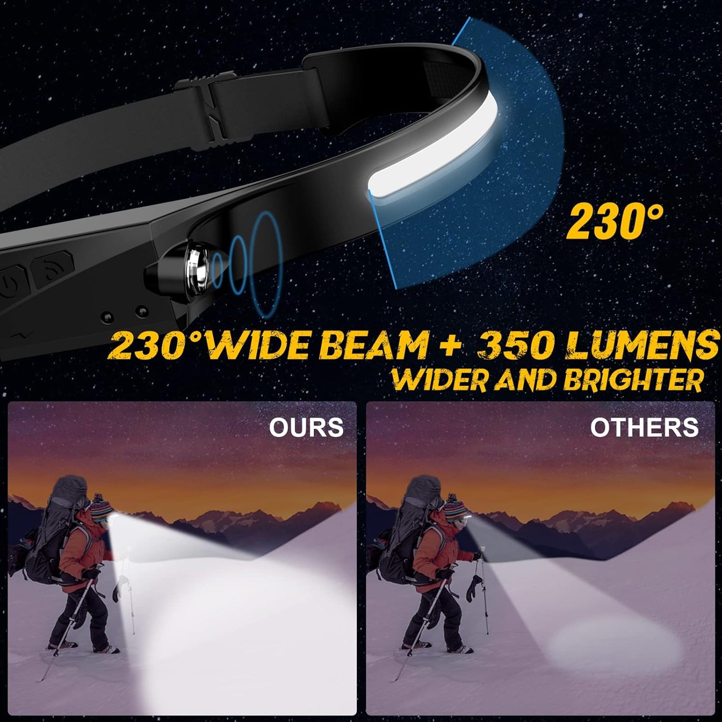 Skiennix LED Headlamp - 230° Wide Beam Rechargeable Flashlight | Waterproof, Adjustable for Outdoor Activities