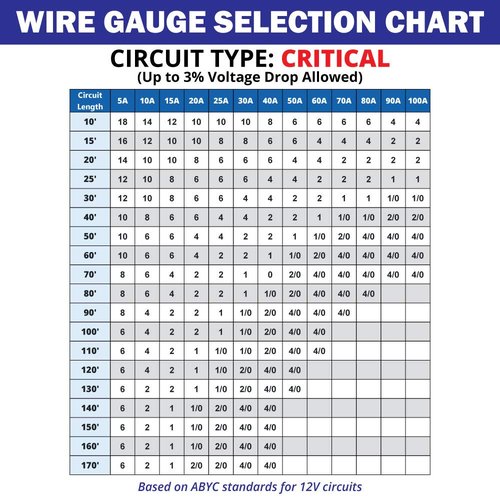 Marine Wire 12 Gauge 2 Conductor - 16 ft Tinned Copper Duplex Flat Insulated Wire for Boats & Trailers