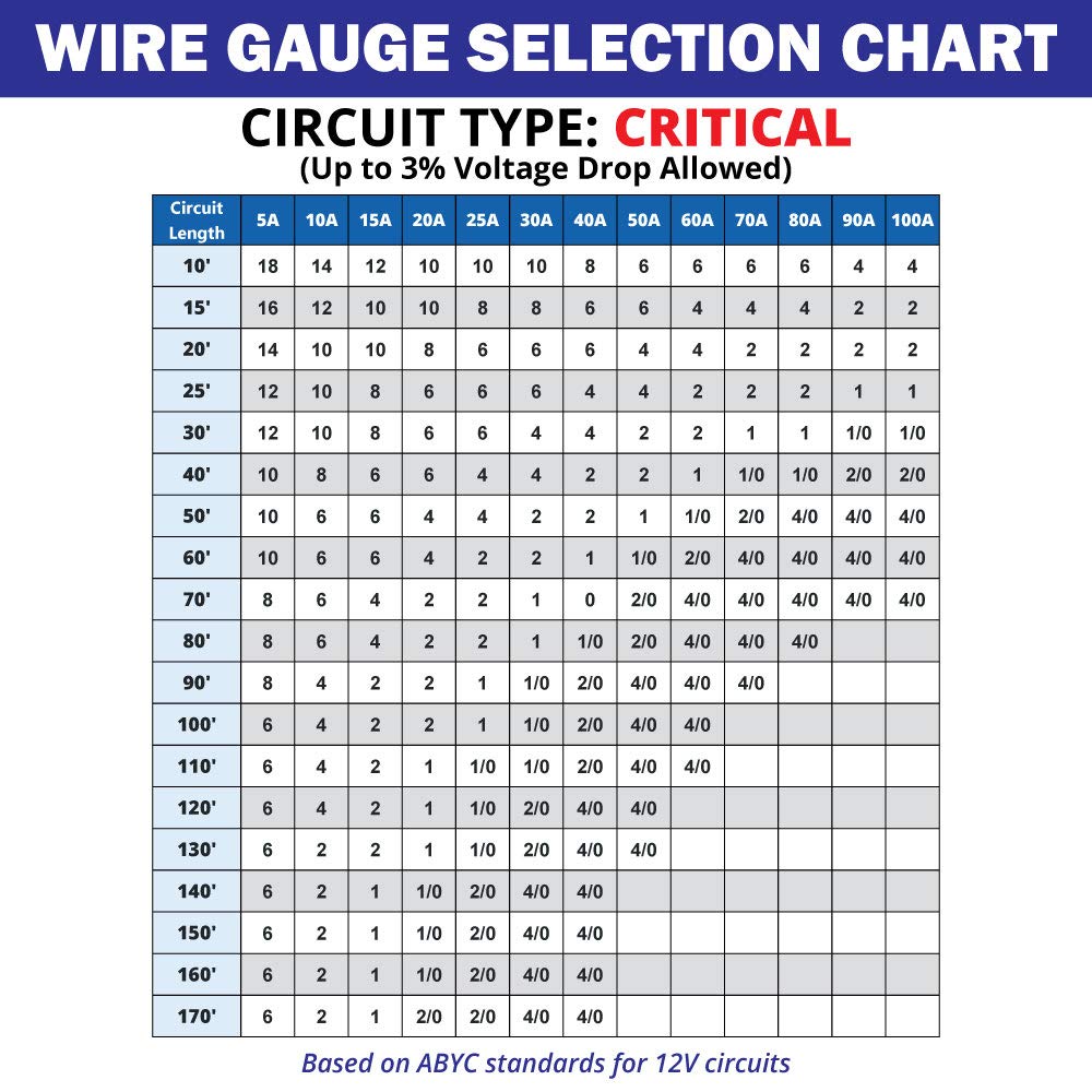 10 Gauge Marine Wire - 30 ft Duplex Flat Tinned Copper Oxygen-Free Insulated | 10/2 AWG UL 1426 PVC for Boats, Automotive, and Trailers