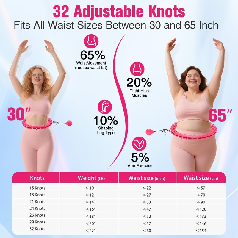 Fit Hoop Weighted Hula Pilates Circles, 32 Detachable Parts & 65-Inch Plus-Size Fit, Weight Loss Fitness Gear, Quiet Home Workout Tool for Waist Training & Gifts for Adult Women