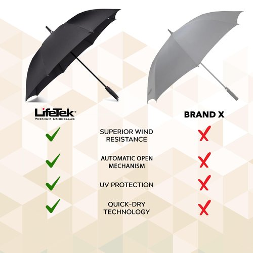 LifeTek New Yorker FX1 - Windproof Golf Umbrella, Large 54 Inch Automatic Open, Sturdy and Lightweight for Travel, Fast-Drying Canopy, Fits 2 People, Durable Frame for Rain and Wind, Sun Protection