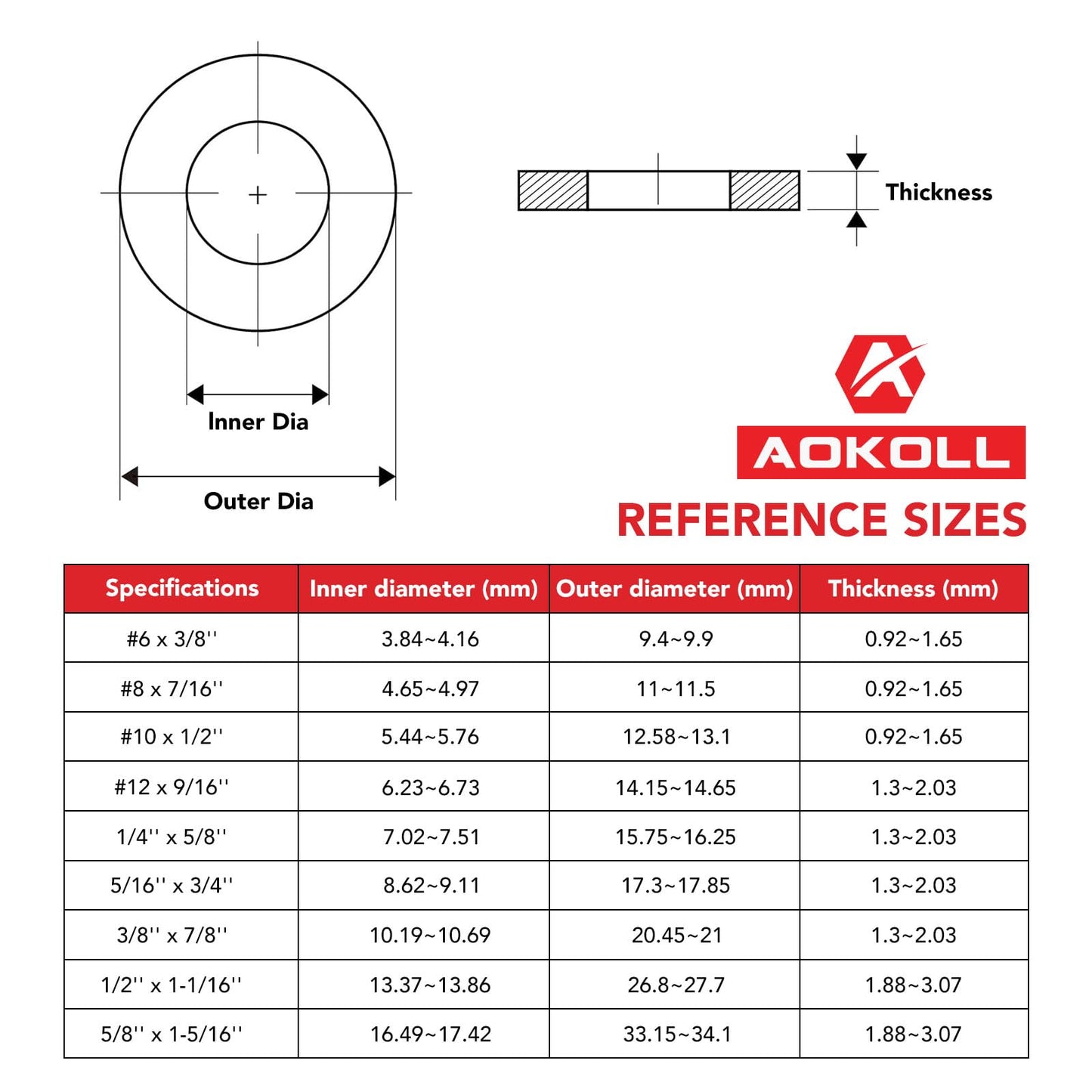 100PCS 1/4'' x 5/8'' SAE Black Flat Washers 304 Stainless Steel Universal Flat Washer, 1.5mm Thick