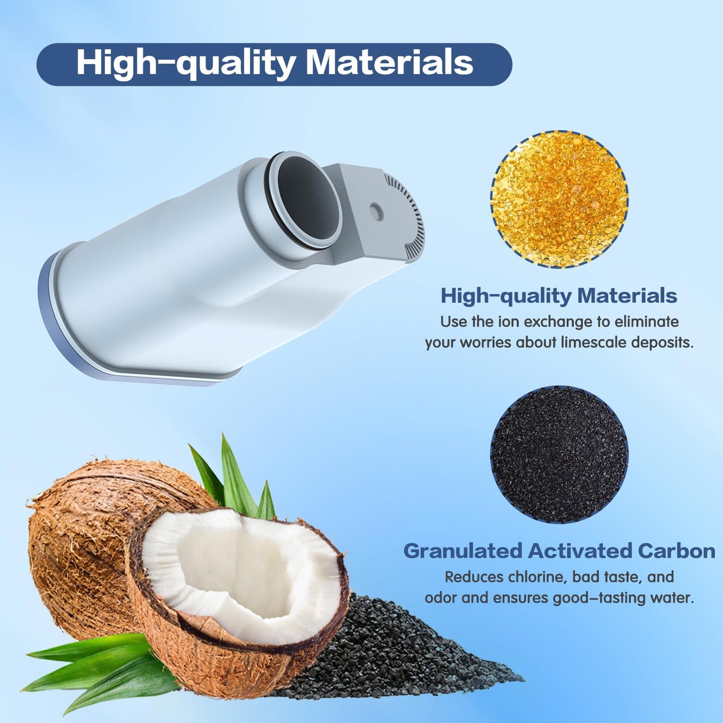 YUEYEE 3 Pack CA6903 Coffee Filter Compatible with Philips AquaClean, Aqua Clean Dedicated Anti-Lime Calc and Water Filter for Super-Automatic Espresso Machine