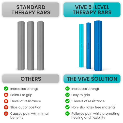 Vive Flex Therapy Bars (3 Pack) - Twist Resistance Hand Grip Strength Trainer for Injury Recovery, Tennis Elbow, Golfers, Tendonitis Pain - Weighted Strengthening Multi Pack