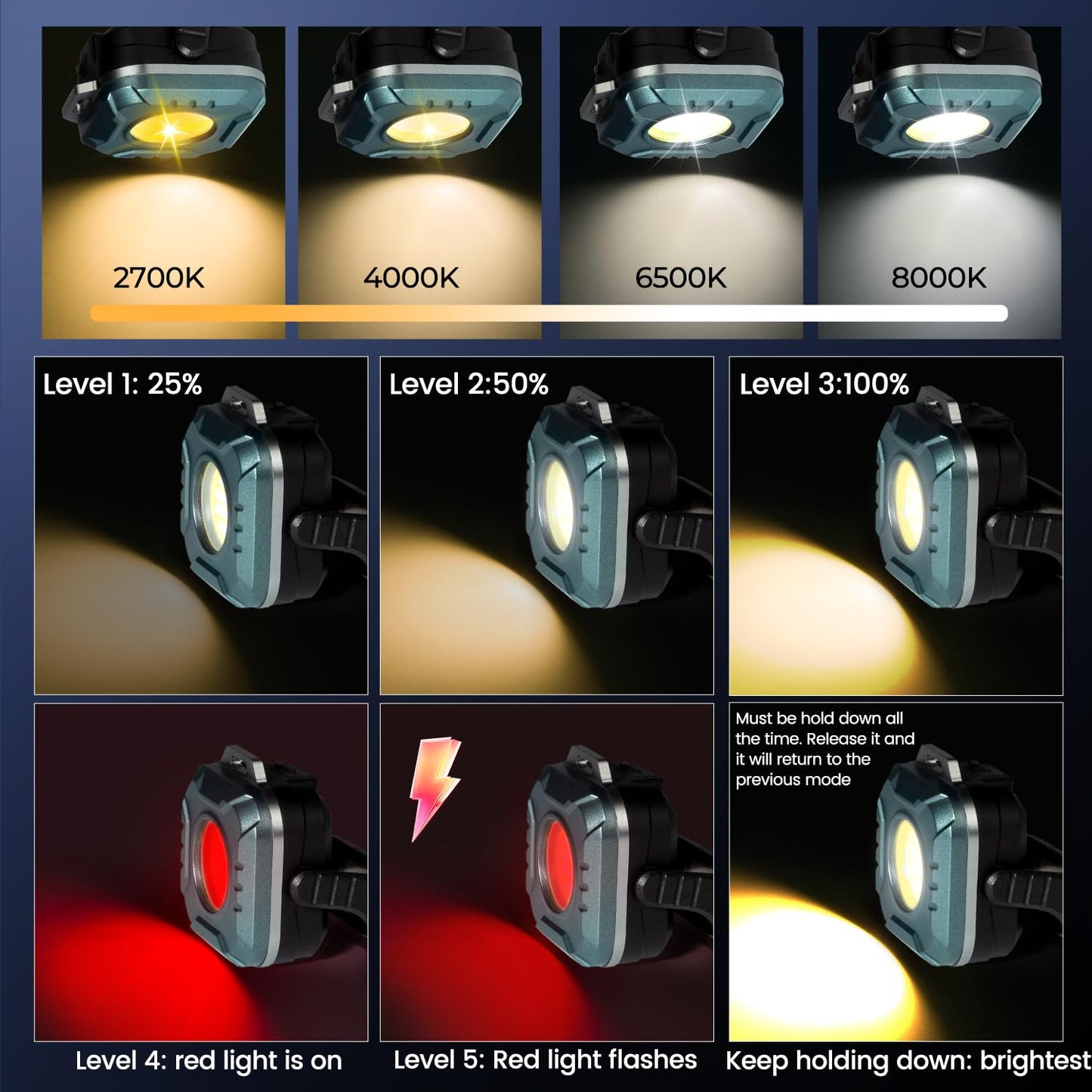 Gabujau Rechargeable Work Light Mini, 500 Lumens 1200 mAh Magnetic Led Portable Lamp, 2.9 Oz Supersmall for Emergency Nighttime Auto Repair, Birthday Gifts for Husband and Father, Grey