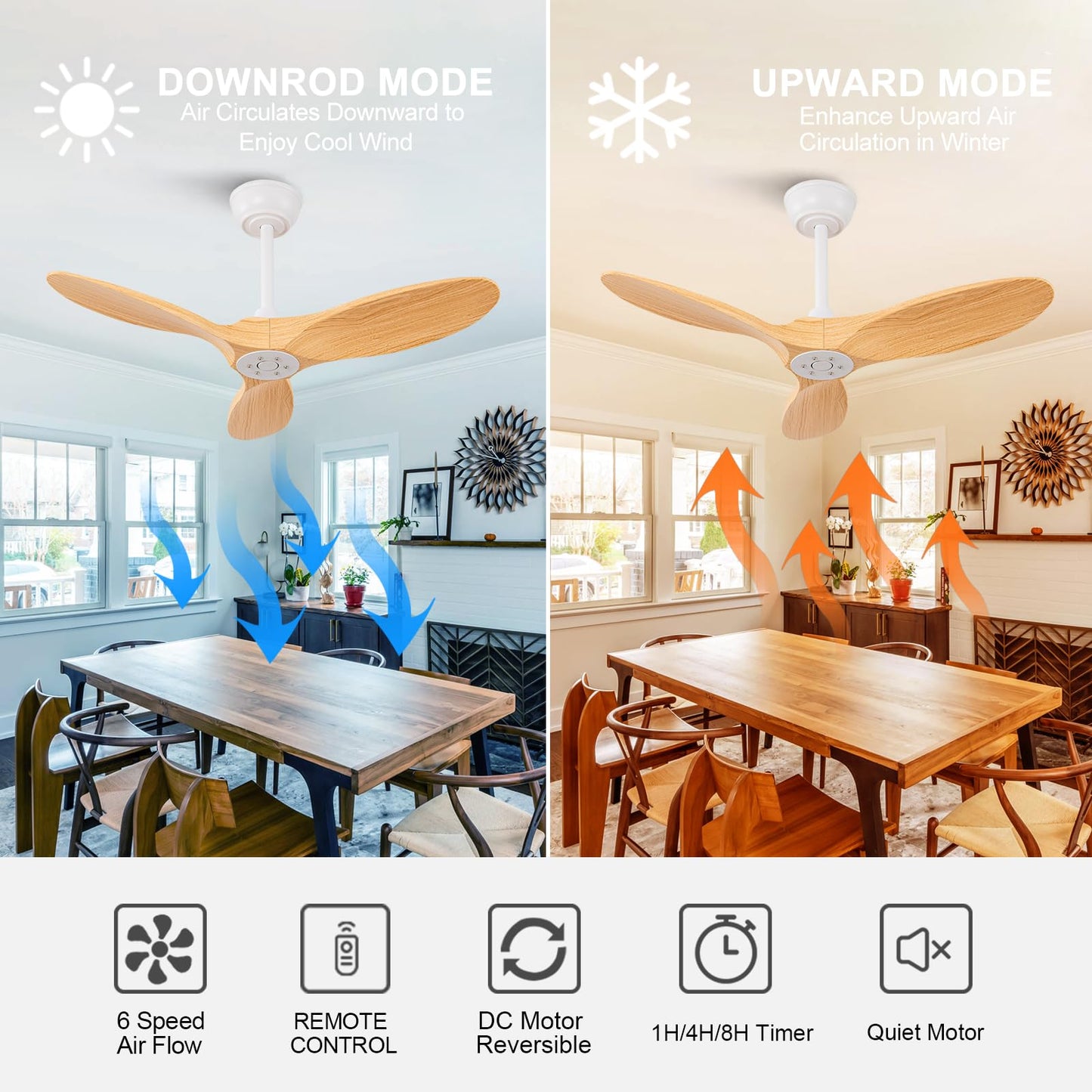 KBZZ 36 Inch Ceiling Fan without Light,6 Speeds,Reversible Silent DC motor,3 ABS Blades,Modern Ceiling Fan No Light,Ceiling Fan with Remote for Indoor Outdoor Farmhouse Bedroom Living Room