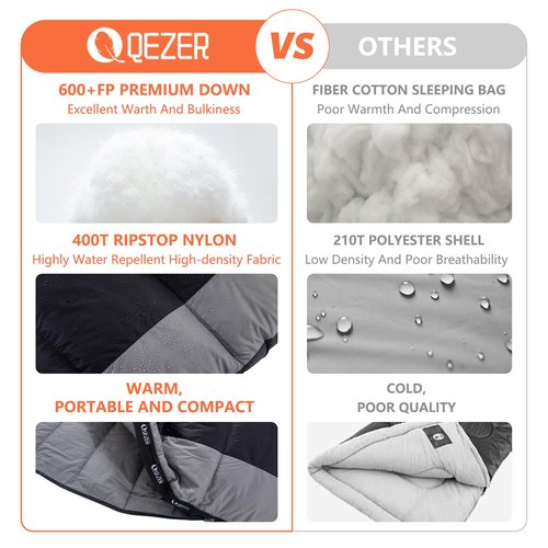 QEZER Down Sleeping Bag for Adults 600 Fill Power Cold Weather Sleeping Bag Ultralight with Compression Sack for Backpacking, Camping, Hiking
