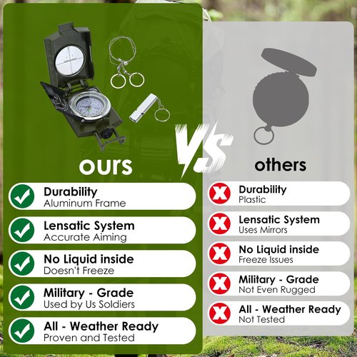 COVVY Compass,Outdoor Military Waterproof Lens Sighting Scout Compass,High Precision Directional Compass Hiking with Survival Gifts Whistle for Hiking Backpacking Camping、Outdoor Navigation