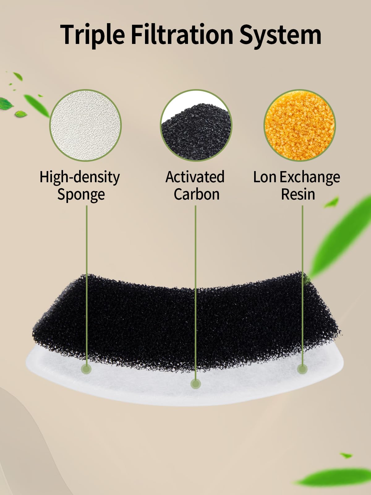 ZOFTEN 6 Pack Dog Water Fountain Filter Replacement, 3 Layer Filtration System, Perfect Fit for ZOFTEN 7L/236oz/1.8G Stainless Steel Dog Water Fountain