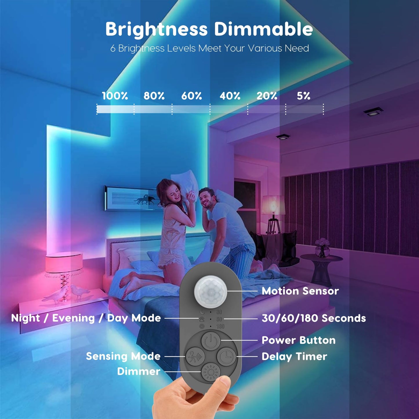 NIVOTA Dual Motion Sensor Light Indoor - 8pcs AA Battery Powered Motion Activated Step Light Strip with Double Motion Sensors, Dimmer, and Timer for Stairway, Bedroom, Corridor